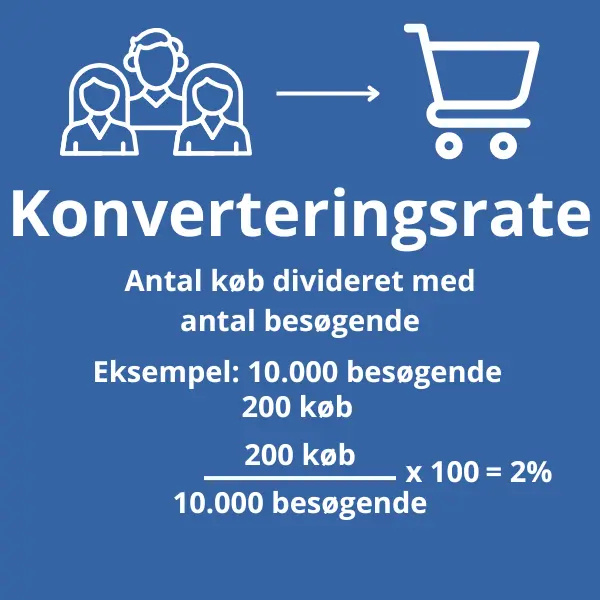 Konverteringsrate udregning