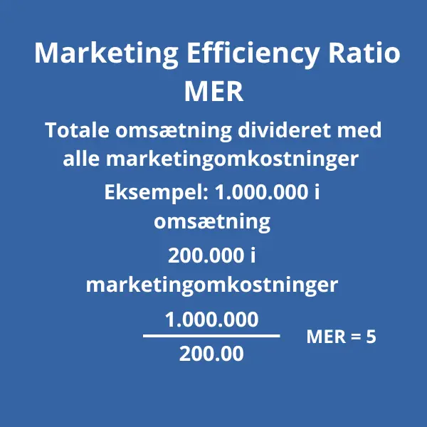 Marketing efficiency ratio MER udregning
