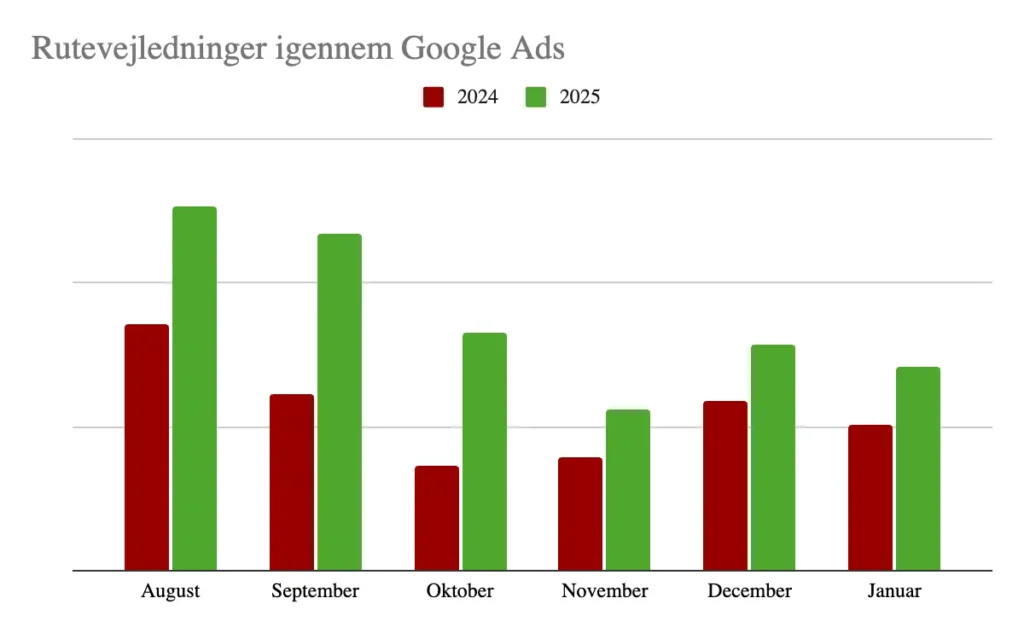 vores_google_ads_2
